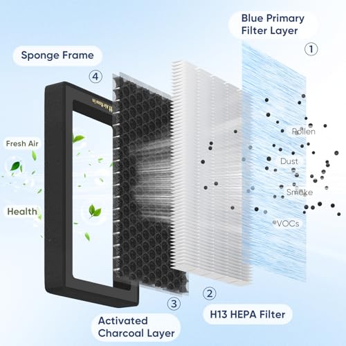 Reilauto Tesla Model 3 Model Y Cabin Air Filter Accessories, 2 Pack H13 HEPA Filter Replacement with Premium Activated Carbon, 4-Stage Filtrtion Structure (2016-2025)