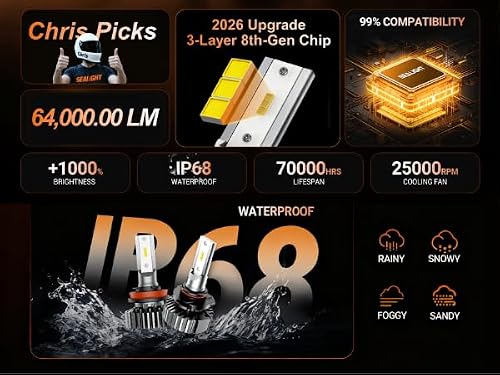 9004 LED Bulbs 64000LM 6500K Cool White, 3 Min Plug N Play, Smart Temperature IC Driver Fanless Design, Canbus Ready Error Free, 10yrs Long Lifespan, HB1 Fog Light Bulbs, Pack of 2