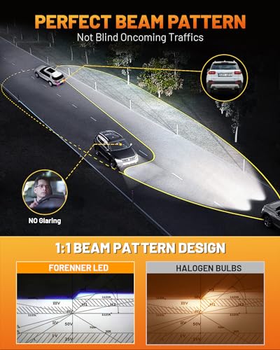 FORENNER NextGen & Upgraded 9012 Light Bulb, 70000LM 1200% Ultra-Bright HIR2 Fog Bulb, 1:1 Size 6500K Cool White Glare-Free Direct Installation, Pack of 2