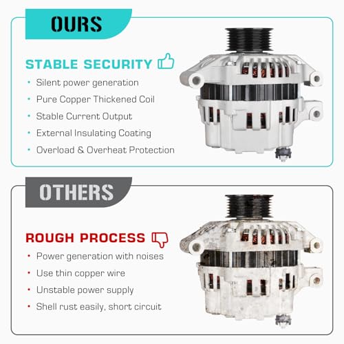 New Alternator Fit for Honda CR-V 2.4 2.4L 2002 2003 2004 2005 2006, Fit for Acura RSX 2.0 2.0L 2002 2003 2004 2005 2006, Replace for 90-27-3315N, 90-27-3315, 1-2530-01MI, 31100-PND-004