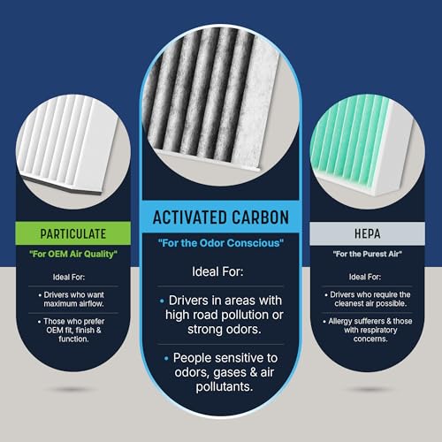 Spearhead Odor Defense Breathe Easy Cabin Filter | Fits 2011-19 Explorer, 2009-19 Flex, 2009-19 Taurus, 2010-16 MKS, 2010-19 MKT Like OEM | Up to 25% Longer Lasting w/Activated Carbon (BE-176)
