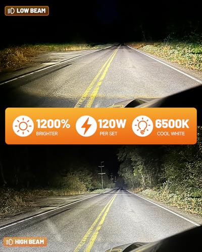 FORENNER NextGen & Upgraded 9012 Light Bulb, 70000LM 1200% Ultra-Bright HIR2 Fog Bulb, 1:1 Size 6500K Cool White Glare-Free Direct Installation, Pack of 2
