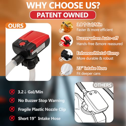 Automatic Portable Fuel Transfer Pump with Auto-Stop, 3.8 Gallon per minute, Extra Long Hose, Battery Powered and USB Type-c, 4 Can Adapters, Leak protection, Gas Can Pump for Oil, Diesel and Gasoline