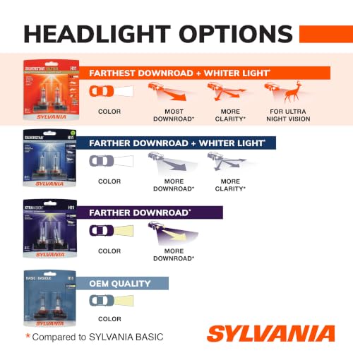 SYLVANIA - H11 SilverStar Ultra - High Performance Halogen Headlight Bulb, High Beam, Low Beam and Fog Replacement Bulb, Brightest Down Road with Whiter Light, Tri-Band Technology (Contains 2 Bulbs)