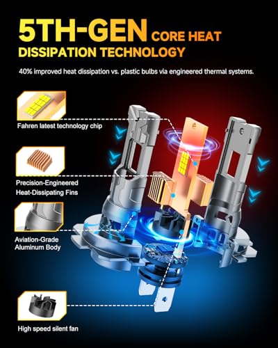 FAHREN 𝐍𝐞𝐰-𝐆𝐞𝐧 H7/H7LL Bulbs, 80,000LM 10X Brighter H7, 6500K Cool, Real 1:1 Mini Size, 3-Min Plug & Play, Canbus Ready, IP68 Waterproof With 10-Year Lifespan, Gauges Light Kit