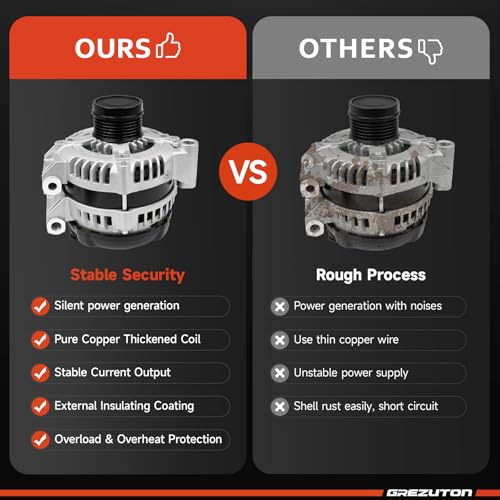 11570 Alternator Replacement for V6 3.6L Dodge Grand Caravan 2011-2020, Journey 2011-2019,Avenger 2011-2014,Ram C/V 2012-2015,Chrysler 200 2011-2014,Town & Country 11-16,Volkswagen Routan 11-14,12V