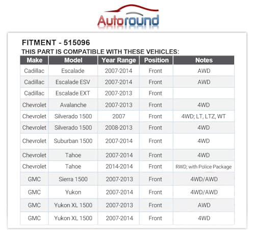 Autoround 515096 Front Wheel Hub and Bearing Assembly Compatible with Chevy Tahoe Silverado 1500 Avalanche Suburban, Cadillac Escalade, GMC Yukon Sierra, 4WD, 2007-2014