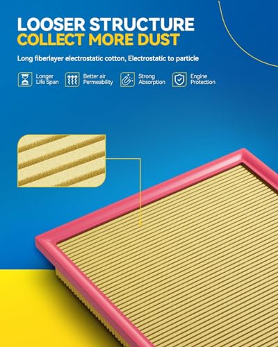 PHILTOP Engine Air Filter, Compatible with CA12295 Subaru Crosstrek 2018-2026, Forester 2019-2026, Outback 2020-2025, Ascent 2019-2025, Impreza, Legacy, WRX, Flexible Panel