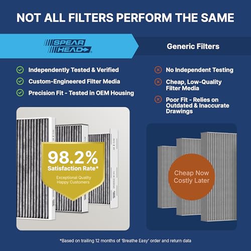 Spearhead Odor Defense Breathe Easy AC & Heater Cabin Filter | Fits Select 2005-2025 Toyota, Lexus, Jaguar, Land Rover, Pontiac, Scion, Subaru | Up to 25% Longer Lasting w/Activated Carbon (BE-285)