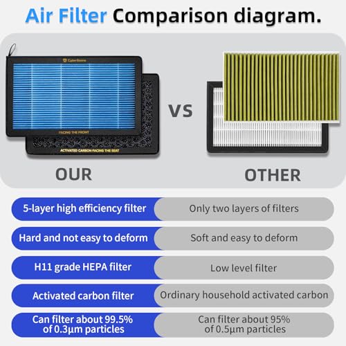 CYBERBEANS Air Conditional Replacement with Activated Carbon for Tesla Model 3 Model Y HEPA Cabin Air Filter Accessories 2016-2024/2025/2026 Juniper Highland Upgraded Version(2 Pack)