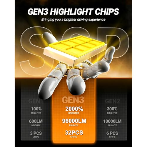 SEALIGHT 9005/HB3 LED Bulbs, 96000LM S6 Pro 9005 Bulb with 2026 8th LED-Chips, 80000H+ Lifespan HB3 Driving Light, 6500K White 1000% Bright Fog Light,1:1 Plug and Play, Pack of 2