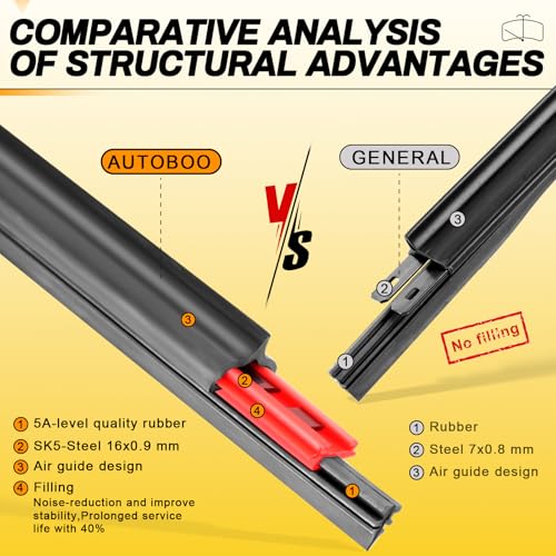 AUTOBOO 26" and 18" Windshield Wipers Blades (Pack Of 2),OEM Quality Premium All-Seasons Wiper blades,Stable and Quiet wiper blades