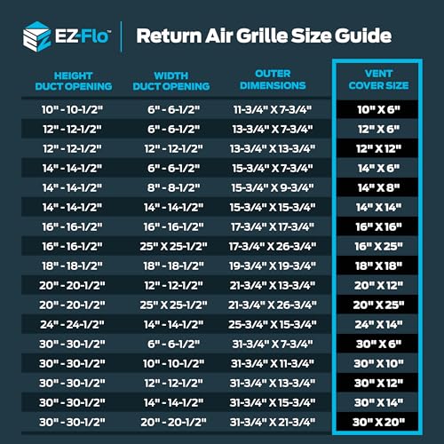 EZ-FLO 14 x 6 Inch (Duct Opening) Return Air Vent Cover for Wall or Ceiling, Solid Steel Return Air Grille, HVAC Vent Cover, White, 61628