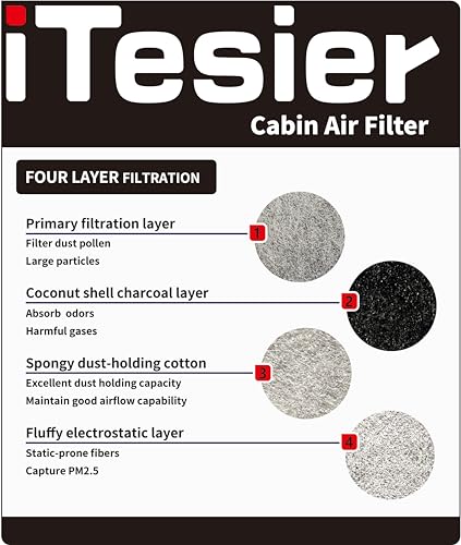 ITESIER Cabin Air Filter kit for 2016-2019 Mercedes GLE350 GLE400 GLE450, 2012-2015 ML350 ML550, 2017-2019 GLS450 GLS550 GLS63, 2013-2016 GL450 GL550 GL63, replaces 1668300318, 1668300218
