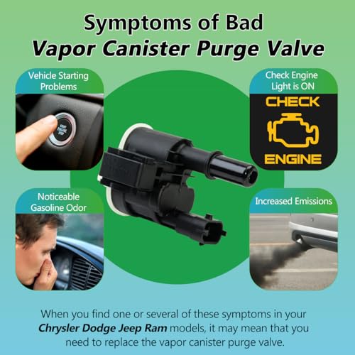 Yukrotor Vapor Canister Purge Valve 4627694AA Compatible with 2013-2024 Chrysler 300 Dodge Challenger Charger Durango Jeep Grand Cherokee Wrangler Ram 1500/2500/3500 Replaces OE# 911-410
