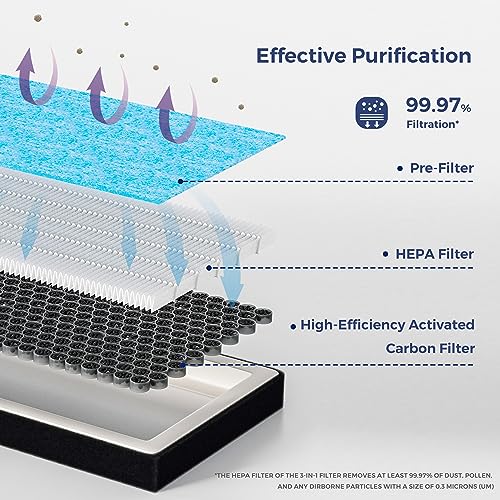 Screw Rhino Cabin HEPA Air Filter CF12935 Replacement For Jeep Grand Cherokee 2022 2023 2024 2025,Grand Cherokee L 2021 2022 2023 2024 2025.Do Not Fit:Grand Cherokee 2021 and Grand Cherokee WK 2022