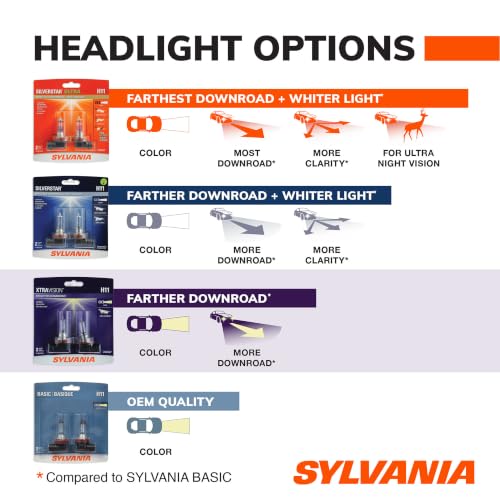 SYLVANIA - H1 XtraVision - High Performance Halogen Headlight Bulb, High Beam, Low Beam and Fog Replacement Bulb (Contains 2 Bulbs)