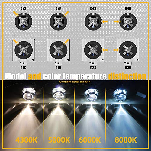DMEX D2S HID Headlight Bulbs 6000K Cool White Xenon 35W 85122 66240 66040 66240CBI Replacement - Pack of 2 (Not fit Halogen Headlamp)
