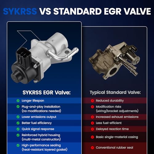 SYKRSS EGR Valve EGV1025 Compatible with Ford Escape/Fusion 2.3L/2.5L 2005-2016 | Replaces Motorcraft 1S7Z-9D475-AA, 91023 | Compatible with Mazda 3/6 & Mariner