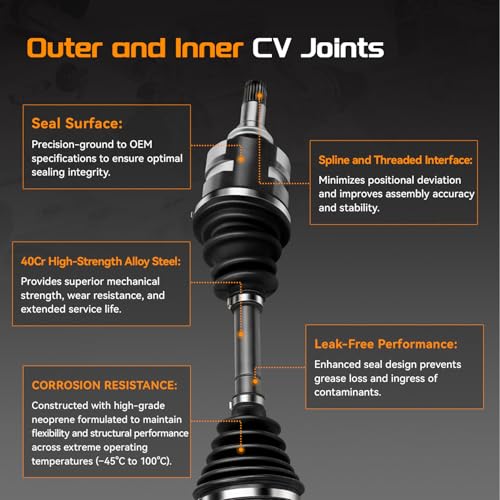 BRTEC Front CV Axle Shaft Assembly Compatible with Honda Civic L4 1.8L 2006-2015 Automatic Transmission, Not Manual or CVT - Driver Side, 66-4232