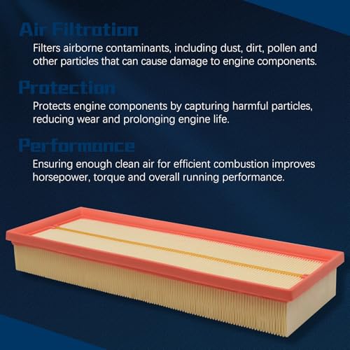 C 3698/3-2 Engine Air Filter for Mercedes-Benz C300 E320 E350 S550 GLK350 GL450 ML350 CLK350 R350 and More 1120940604