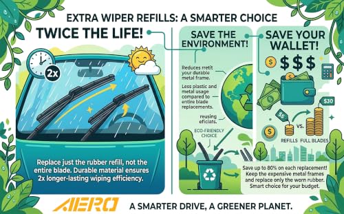 AERO Voyager 22" + 22" Windshield Wipers, Premium All-Season Automotive Replacement Wiper Blades with Extra Rubber Refills + 1-Year Warranty (Pack of 2)