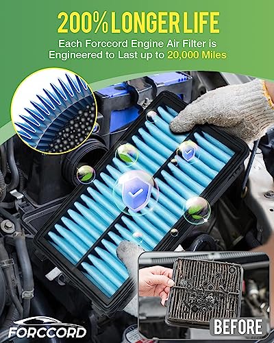 Forccord Cabin & Engine Air Filter Fit for Mazda 3 (2019-2026), CX-30 (2019-2026), CX-50 (2023-2026) (CX50 Not for Hybrid!) Air Filter Kit Replace#BDTS61J6X PAH9-13-3A0A Car Accessories