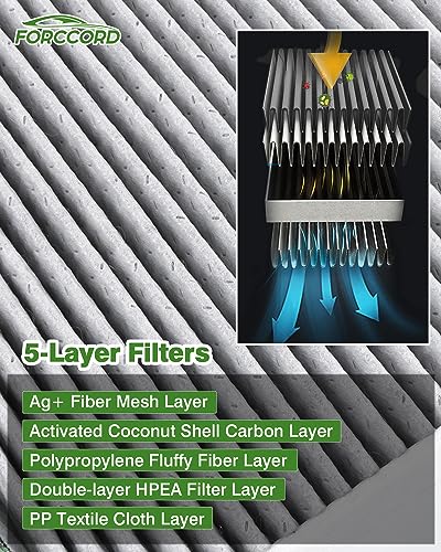 2-Pack HEPA Cabin Air Filter Fits for Volkswagen ID.4 2021-2026,Audi Q4 e-tron 2022-2025,2025 Volkswagen ID. Buzz Activated Carbon Cabin Filter Replacement 1ED819644 1ED819653 VF4003 Car Accessories