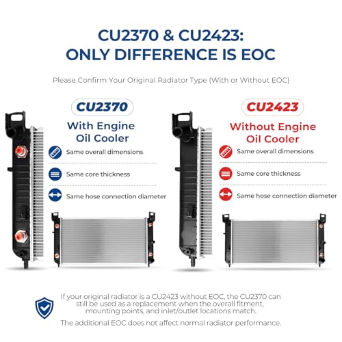 Zynrako CU2370 34'' Engine Coolant Radiator Compatible with Chevy Silverado Suburban Tahoe GMC Sierra Yukon Cadillac Escalade 1996-2014 5.3 6.0 6.2 with EOC GM3010274