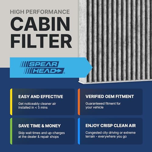 Spearhead Odor Defense Breathe Easy AC & Heater Cabin Filter | Fits Select 2009-2025 Acura/Honda Like OEM | Up to 25% Longer Lasting w/Activated Carbon (BE-182)