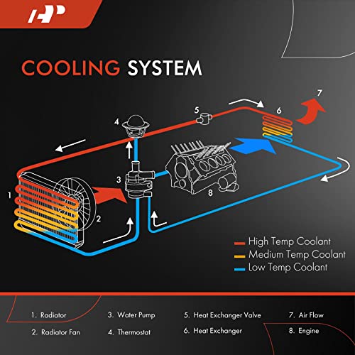 A-Premium Engine Coolant Radiator Assembly Compatible with BMW 550i xDrive 2018, 750i/750i xDrive 2016-2019, Alpina B7 2017-2020, M550i xDrive 2018, 4.4L, Replace# CR2630000P