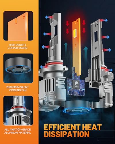 FORENNER NextGen & Upgraded 9012 Light Bulb, 70000LM 1200% Ultra-Bright HIR2 Fog Bulb, 1:1 Size 6500K Cool White Glare-Free Direct Installation, Pack of 2