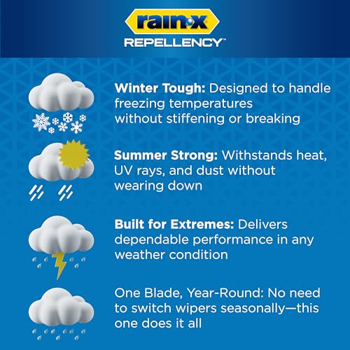 Rain-X 810363 Repellency Water Repellent Wiper Blades, 22" Windshield Wipers (Pack of 2), All Weather Streak-Free for Enhanced Visibility w/Water Repellency Formula [Amazon Exclusive]