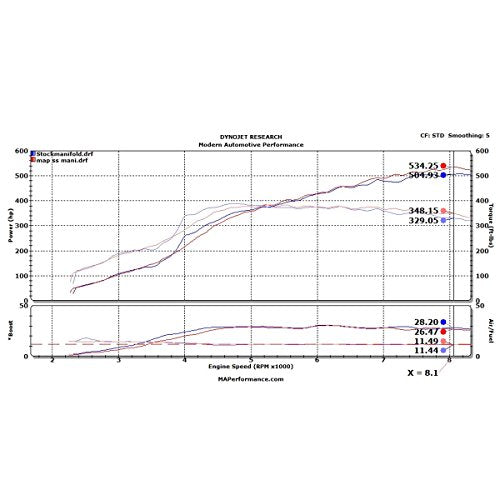 MAPerformance Investment Cast 310S Stainless Steel Exhaust Manifold Compatible with 2008-2015 Mitsubishi Lancer Evo 10 X