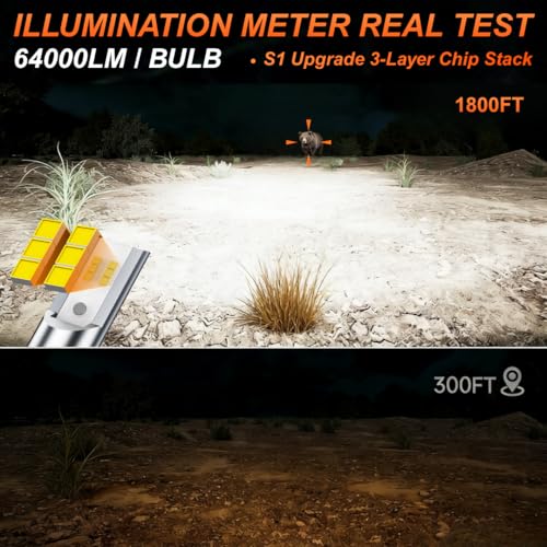 9004 LED Bulbs 64000LM 6500K Cool White, 3 Min Plug N Play, Smart Temperature IC Driver Fanless Design, Canbus Ready Error Free, 10yrs Long Lifespan, HB1 Fog Light Bulbs, Pack of 2