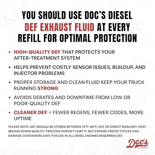 Doc's Diesel DEF Diesel Exhaust Fluid SCR Emissions Fluid for Diesel Trucks Pickups and Equipment DEF Tanks | 2.5-Gallons
