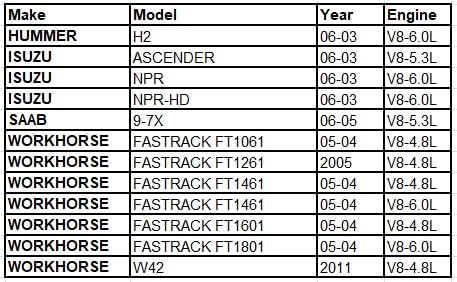 OAW G7341B Water Pump w/Thermostat - Chevrolet/GMC (4.8L 5.3L 6.0L V8) - Silverado Express Tahoe Suburban Envoy Sierra Yukon Buick Rainier Cadillac Escalade (1999-2006)