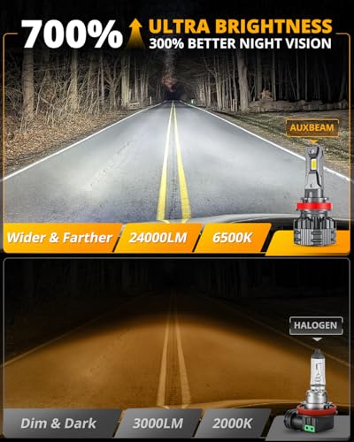 Auxbeam H11 H8 H9 Fog Light, F22 Series H11 Powersports,110W 24000LM 700% Brighter H8 Light for UTV ATV Offroad Use