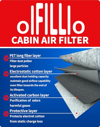OIFILLIO Engine Cabin Air Filter for Tucson Hybrid(2022-2025), Santa Fe Hybrid(2021-2025), Sorento Hybrid(2021-2025),Sport-age Hybrid(2023-2025), 28113L5100&97133L1000