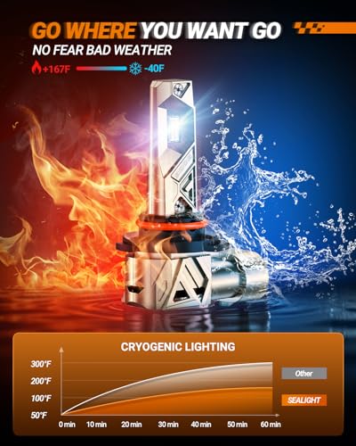 SEALIGHT 9005/HB3 LED Bulbs, 96000LM S6 Pro 9005 Bulb with 2026 8th LED-Chips, 80000H+ Lifespan HB3 Driving Light, 6500K White 1000% Bright Fog Light,1:1 Plug and Play, Pack of 2