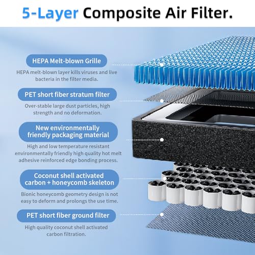 CYBERBEANS Air Conditional Replacement with Activated Carbon for Tesla Model 3 Model Y HEPA Cabin Air Filter Accessories 2016-2024/2025/2026 Juniper Highland Upgraded Version(2 Pack)