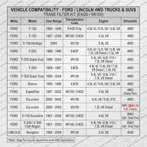 F6TZ-7A098-BB Transmission Filter Kit Compatible with Ford F250 F350 7.3L