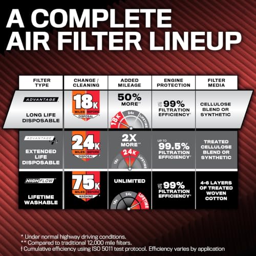 K&N Engine Air Filter: Long Life 18,000 Mile Replacement Air Filter: Compatible with 1999-2020 Chevy/GMC Truck/SUV V6/V8 (Silverado, Suburban, Tahoe, Sierra, Yukon, Avalanche), KNA-2129