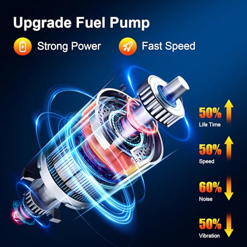 Fuel Pump, Fit for 1997 1998 1999 2000 Chevy/GMC C1500 C2500 C3500 K1500 K2500 K3500 Pickup 4.3L 5L 5.7L 7.4L, Electric Fuel Pump with 2 Connectors & Level Sensor & Sending Unit, Replace E3947M