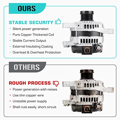 New Alternators for Toyota 1.8 1.8L Corolla 2009-2013, for Scion xD 1.8L 2008-2014, 110A 104210-2800, 104210-2801, 104210-2802, 27060-37041, 27060-0T040, 11386 11386N