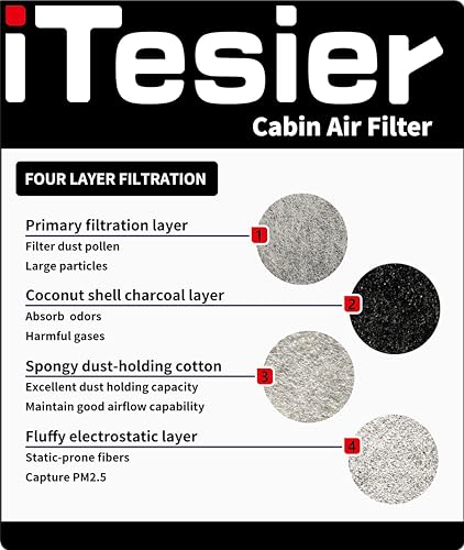 ITESIER Engine Cabin Air Filter kit for Pilot (2016-2022), Ridgeline (2017-2026), Passport (2019-2025), MDX (2016-2020), Replaces 17220-5J6-A10, 80292SDAA01, CA12061