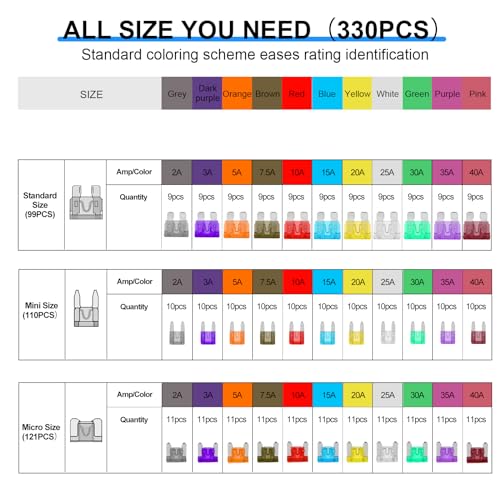 330PCS Car Fuses Assortment Kit, Upgraded Blade Fuses Automotive