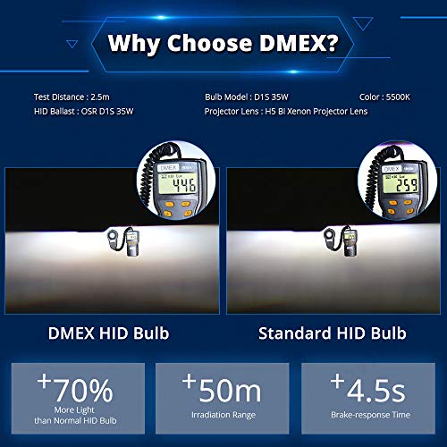 DMEX D2S HID Headlight Bulbs Xenon 35W Replacement 85122 66240 66040 66240CBI - Pack of 2, 8000K White Blue (Not fit Halogen Headlamp)