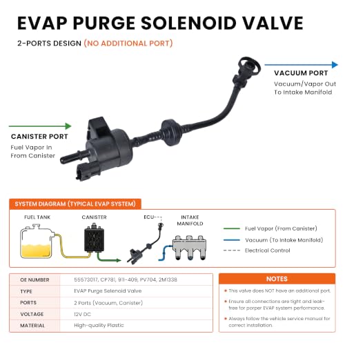 Vapor Canister Purge Valve Solenoid EVAP Purge Valve Solenoid Compatible with 2012-2021 Buick Encore Chevy Cruze Sonic Trax with 1.4L L4 Replaces 55573017 911-409