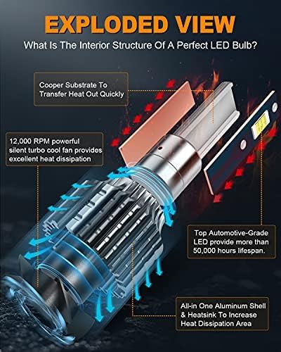 FITMOTORS H11/H8/H9 9005/HB3 LED Bulbs,160W 32000 Lumens Bright,6500K Cool White LED Fog Light Halogen Replacement IP68 Waterproof, Pack of 4